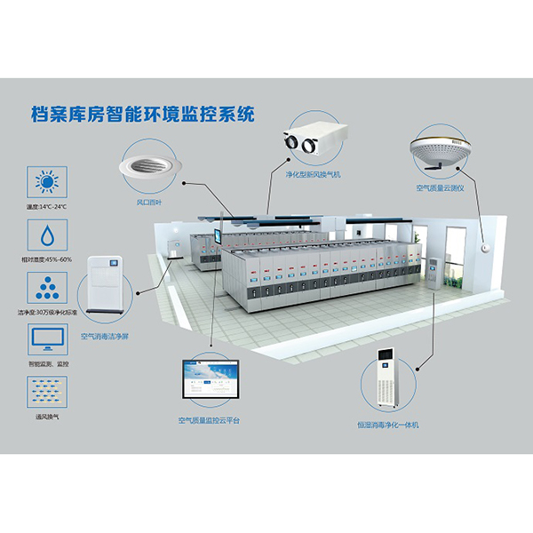 智能环境监控系统