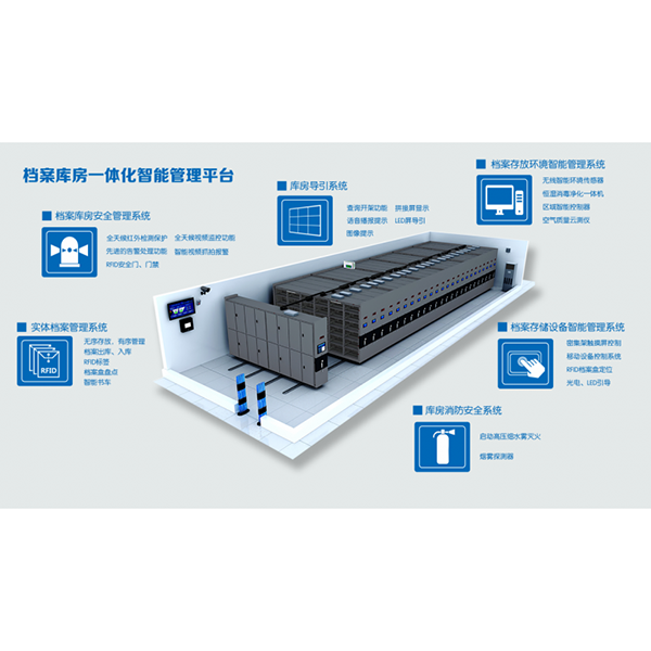 档案库房一体化智能系统