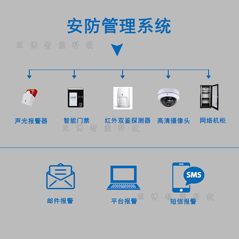 安防管理系统