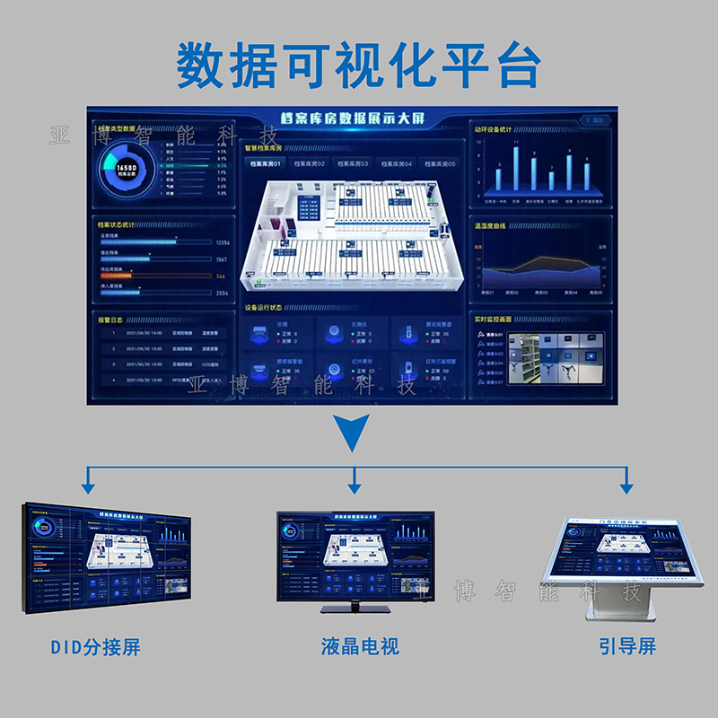 数据可视化平台