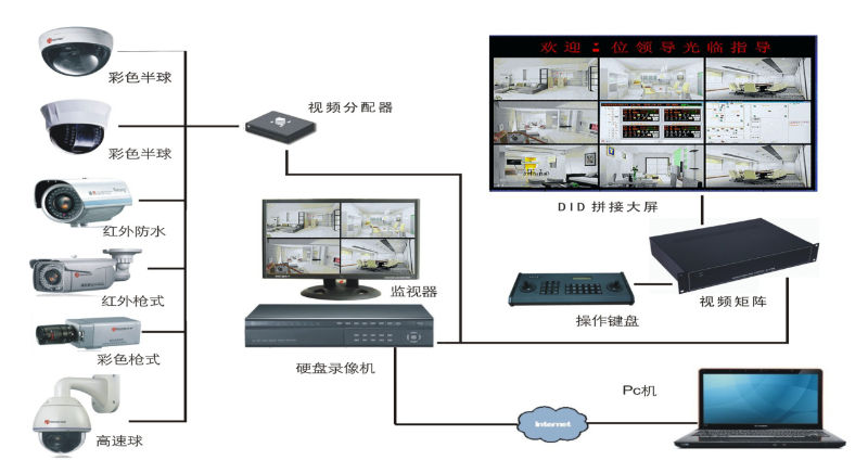 档案室智能密集架视频监控管理功能