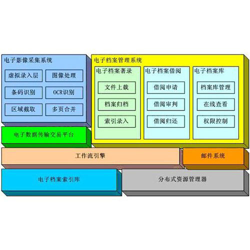 档案室环境控制系统