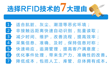 RFID仓库管理 智能仓库 仓库管理 RFID仓储 RFID物流