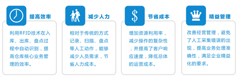 RFID仓库管理 智能仓库 仓库管理 RFID仓储 RFID物流