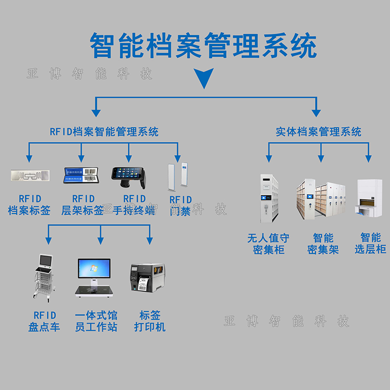 智能档案管理系统