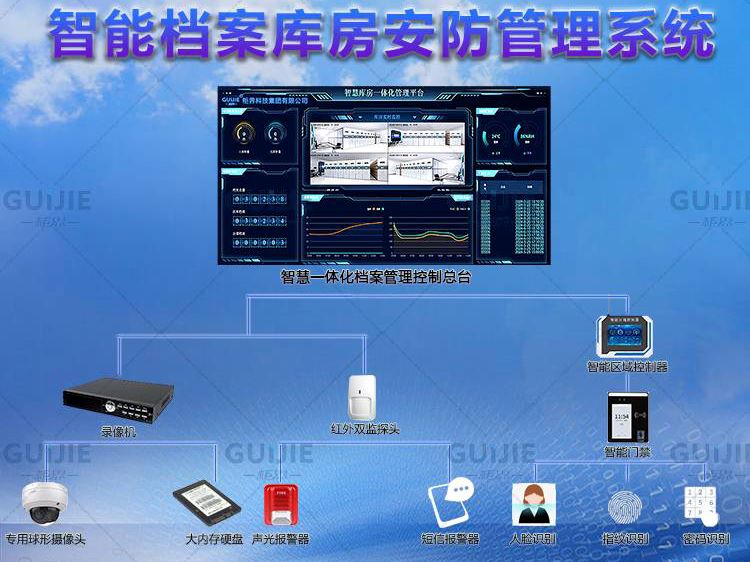 智慧档案库房安防管理系